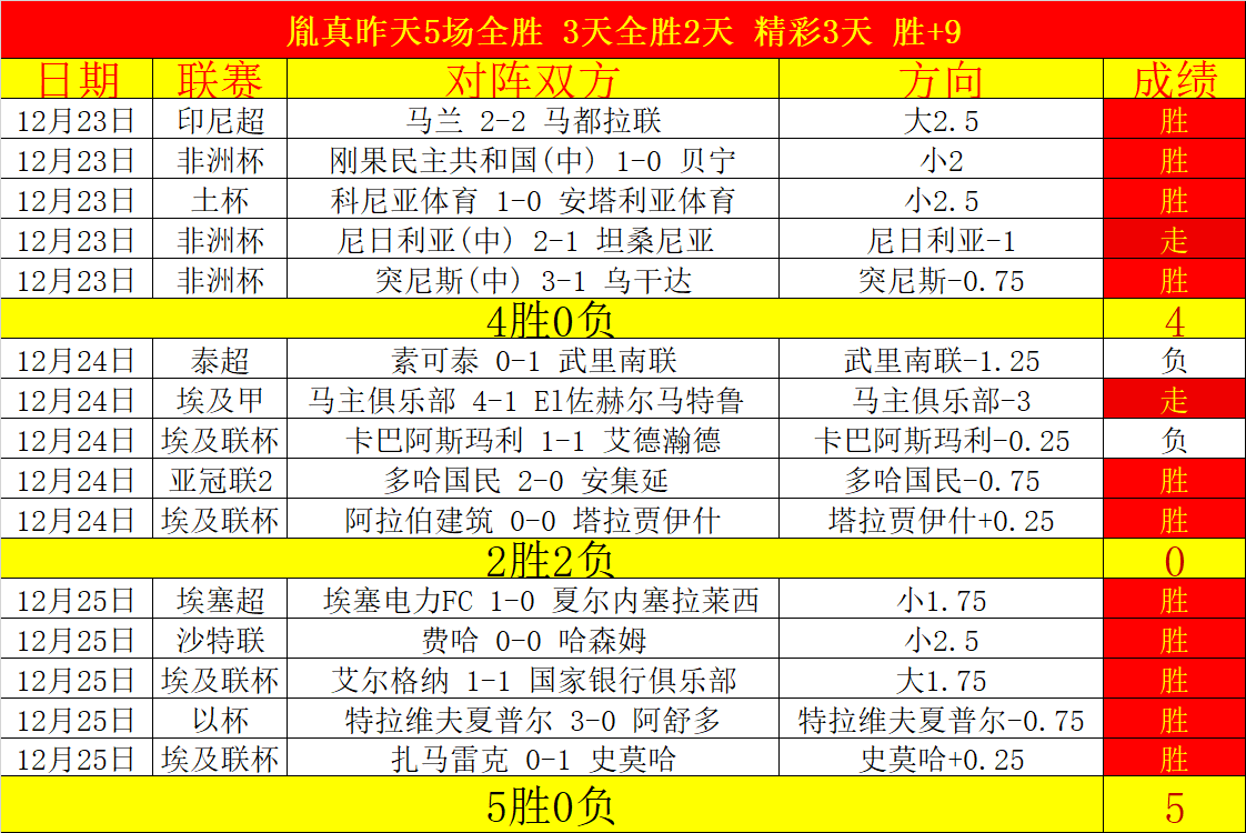 战神出击,六日对决五,日辉煌,易倍体育平台,易倍体育官方网站,易倍体育登录入口,易倍体育app下载