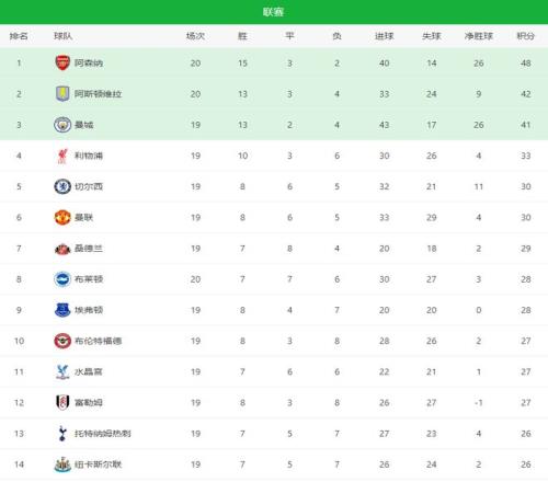 凯尔特人评,估投资英超,潜力俱乐部,易倍体育平台,易倍体育官方网站,易倍体育登录入口,易倍体育app下载