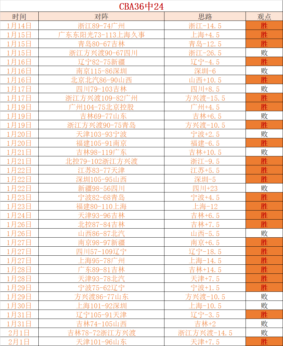 長賽季續戰,阿萊格裏強,調關鍵在觀,易倍体育平台,易倍体育官方网站,易倍体育登录入口,易倍体育app下载