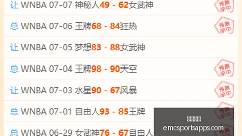 西甲神迹维尼修斯近6轮狂揽4球3助攻，进球王之路瞩目